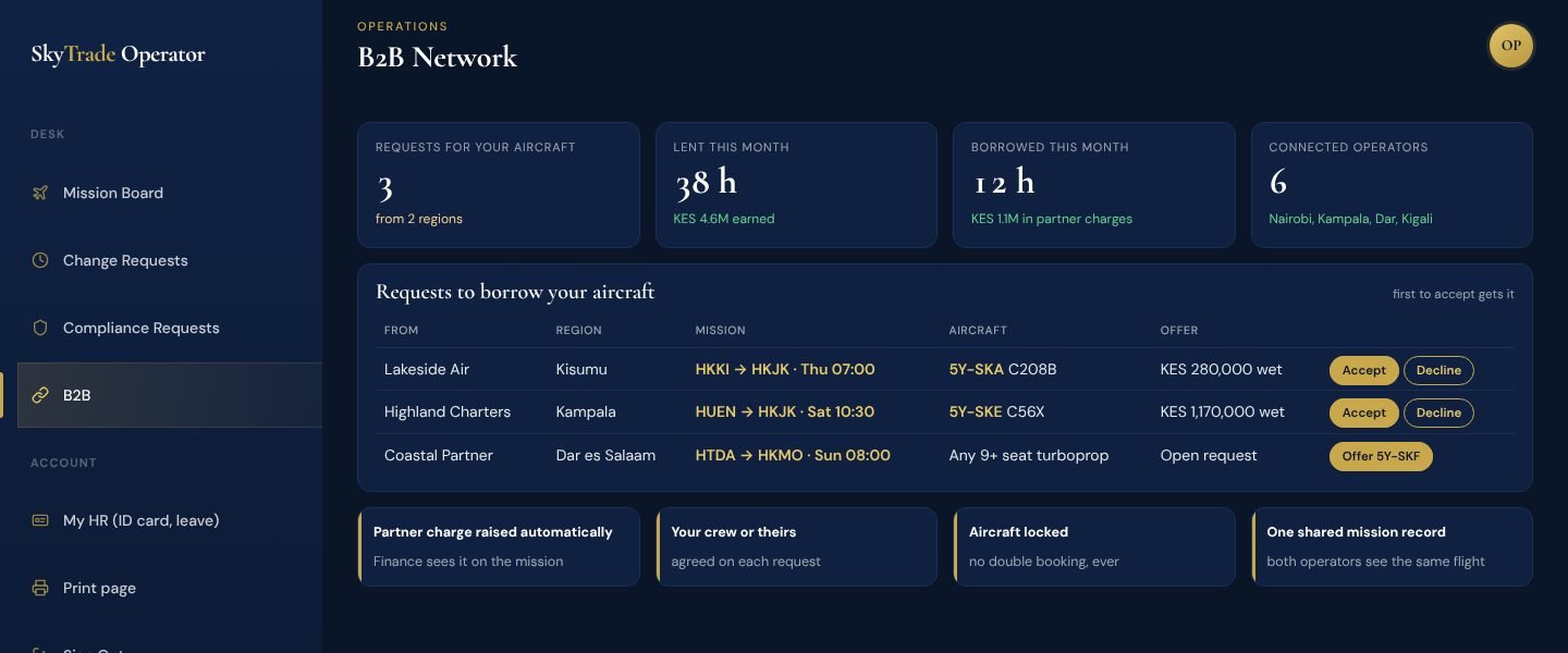 B2B Network: requests from operators in other regions to borrow your aircraft, with accept and decline