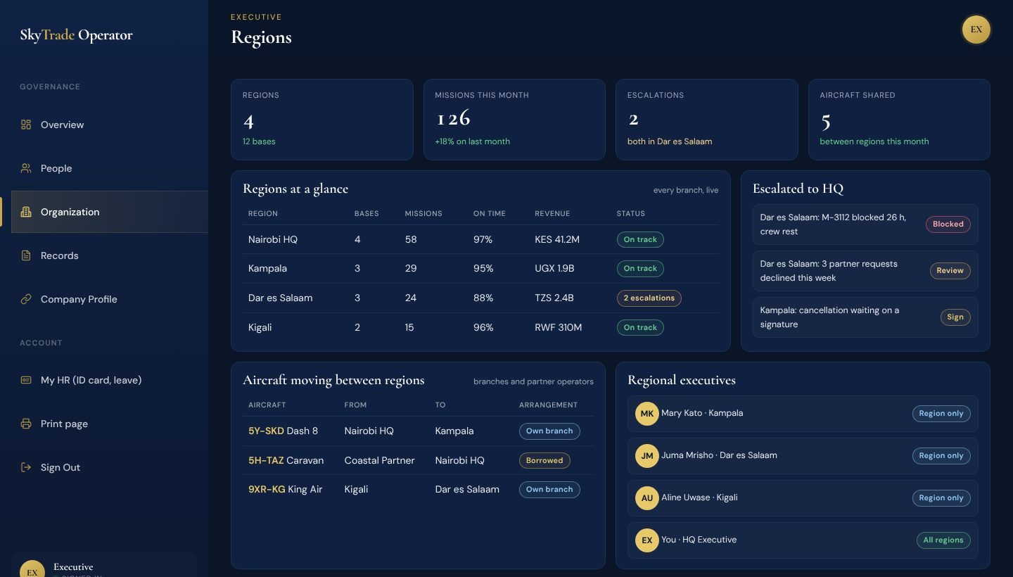 The Regions view: every region and base, escalations sent to HQ, aircraft moving between regions and the regional executives
