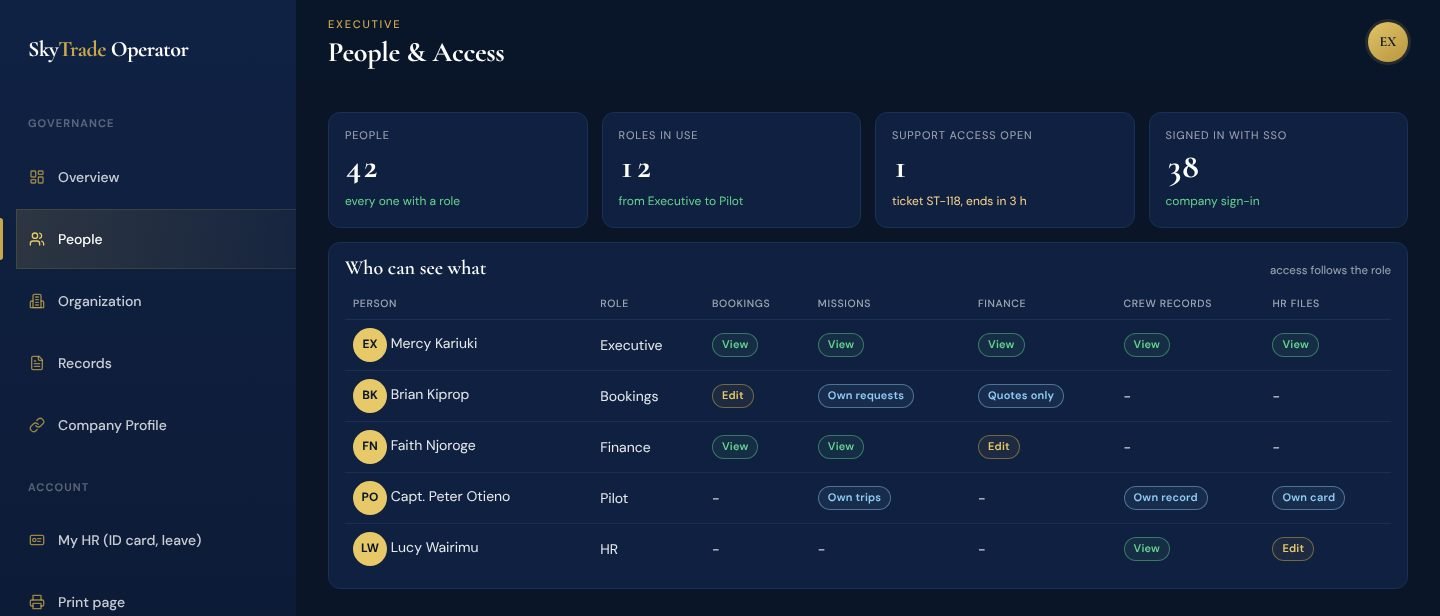 People and access: what each person can view or edit across bookings, missions, finance, crew records and HR files